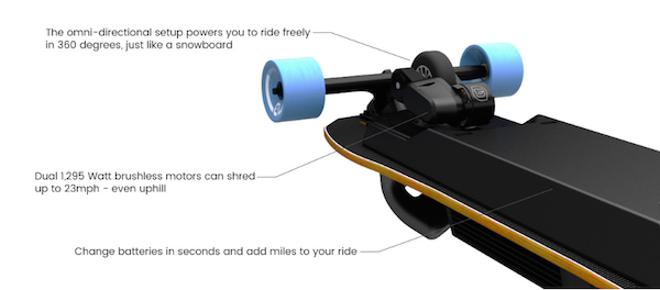 Skate，skiing，Urban movement，High tech sports equipment，